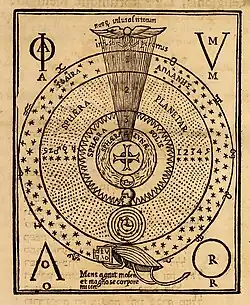 Схема египетского Космоса