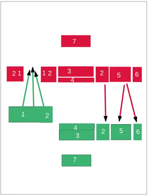 II. Армия Дамаска разделена надвое атакой армии Румелии. Армия Алеппо атакует армии Карамана и Анатолии. ➤