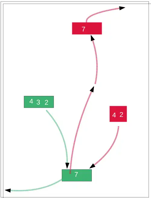 VI. Темруз аш-Шамси преследовал бегущих до лагеря, разграбил его, вернувшись на поле боя, не нашёл армию и бежал. Али-паша отступил в разграбленный лагерь. ➤