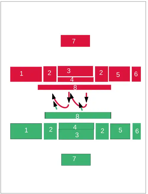 I. Мамлюкская пехота отброшена. ➤