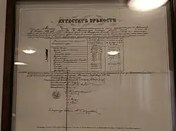 Аттестат зрелости Антона Чехова, 2018 год