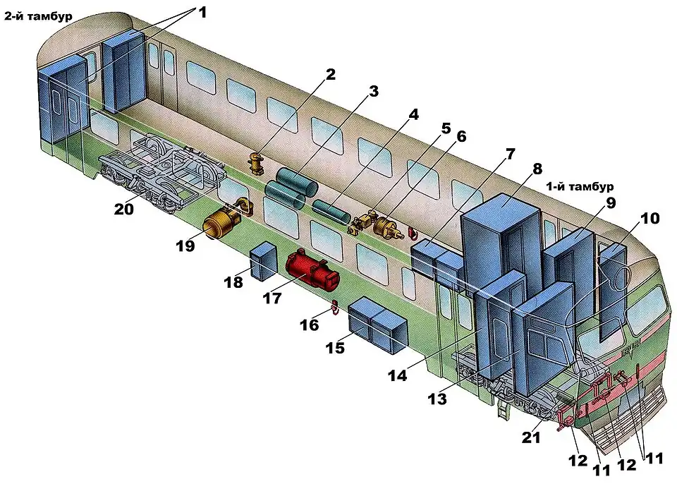 Головной вагон с № 1028: 1 — свободные шкафы; 2 — масловлагоотделитель; 3 — главные резервуары; 4 — запасной резервуар; 5 — электровоздухораспределитель; 6 — тормозной цилиндр; 7 — ящик с аккумуляторной батареей; 8 — туалет; 9, 13, 14 - шкафы с низковольтными контакторами; 10 — шкаф для спецодежды и инструмента; 11 — звуковые сигналы (свистки и тифоны); 12 — приёмные катушки АЛС; 15, 18 — ящики с высоковольтными контакторами; 16 — розетки внешнего питания постоянного тока 50 В; 17 — преобразователь ДК604; 19 — мотор-компрессор; 20 — тележка; 21 — уравнительный резервуар