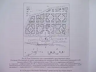 План голландского сада