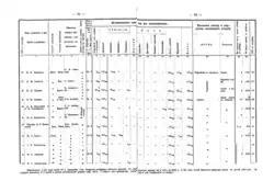 Дворяне Коротнева и Селиванова сдавали пахотные земли Большого Избердея в аренду крестьянам. Выписка из "Сборника статистических сведений по Тамбовской губернии", т. 18 ("Частное землевладение Липецкого уезда"), 1893 г.