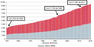 Динамика численности монегасков в 1951—2019