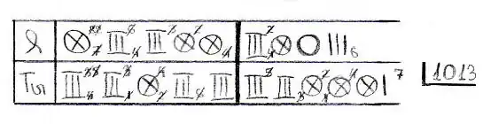 Запись счёта специальными символами в игре «Деберц»