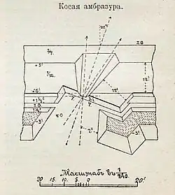 Косая амбразураиллюстрация 2 к статье «Амбразура», ВЭС, СПб., 1911−1915