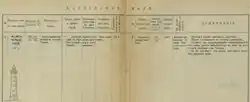 Издание Главного Гидрографического Управления Морского Министерства. - С.-Петербург 1905 год. Описание Чеченского Маяка