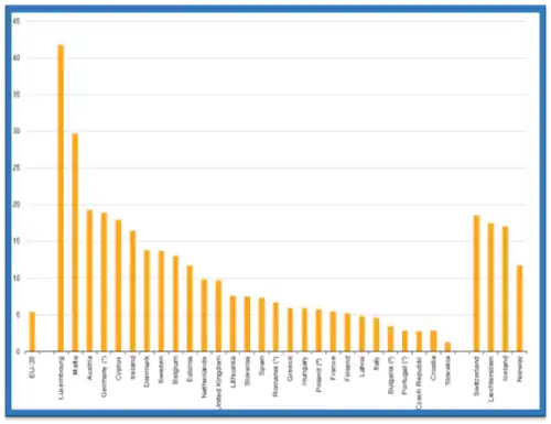 Миграционное давление в странах Европейского союза, 2015 год