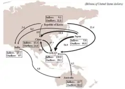 Направления ПИИ между странами ВРЭП за 2012—2014 гг