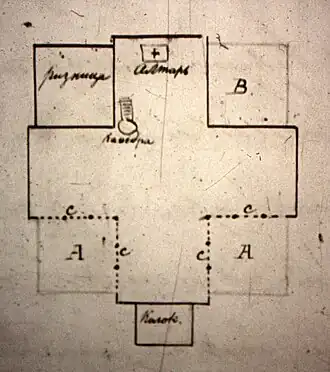 План перестройки церкви прихода Хиетамяки. Гельсингфорс 5/17.01.1892