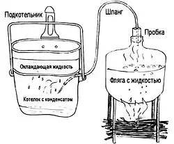 Получение чистой пресной воды с помощью фляги и котелка ВДВ