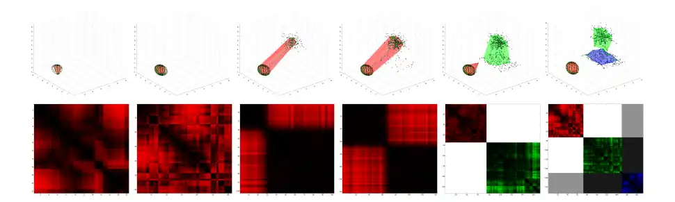 Последовательное выполнение алгоритма