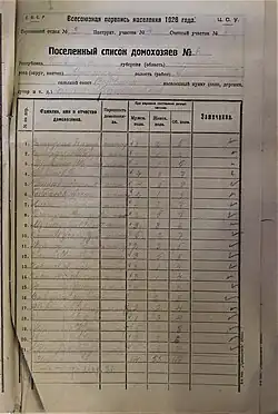 Перепись 1926 года, Шакировка (НАРБ Р-472 оп1 д565).