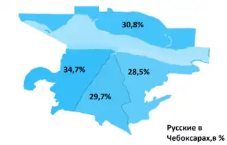 Русские в Чебоксарах в %