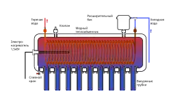 Пример системы с пассивной циркуляцией теплоносителя (двухконтурная).