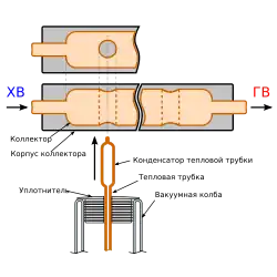 Устройство вакуумного коллектора.