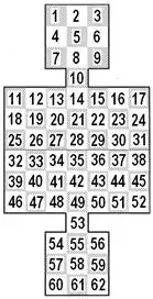 Нумерация полей