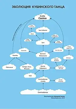 Из книги: «Касино это не Сальса»
