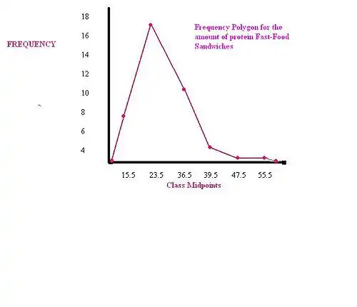 Пример полигона частот