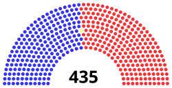 105th Congress United States House of Representatives.svg