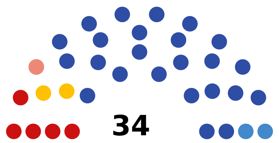 Структура Законодательного собрания в 2021—2026 гг.