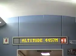 Информация о высоте, скорости, температуре для пассажиров