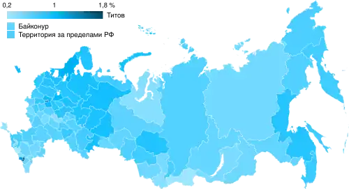 Борис Титов