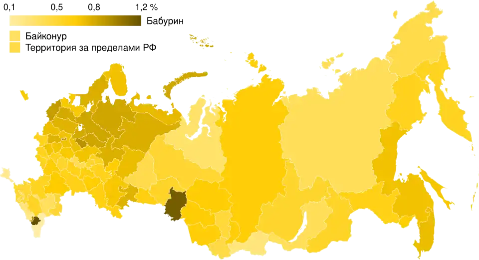 Сергей Бабурин