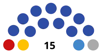 Чукотский  автономный округ