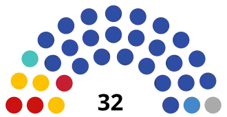 Новгородская область