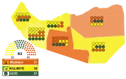 File:2021 Somaliland parliamentary election by constituency.svg