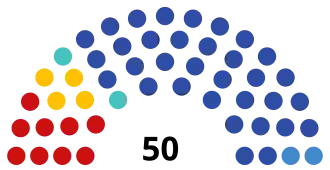 Свердловская область