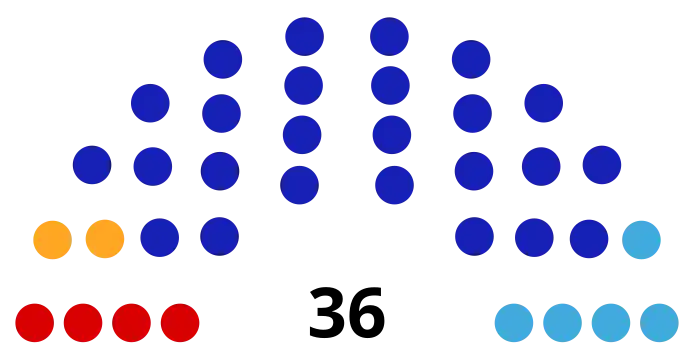 Рязанская областная дума V созыва