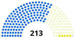 21st Congress US House.svg