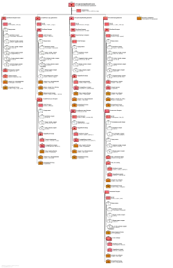 3-й артиллерийский полк