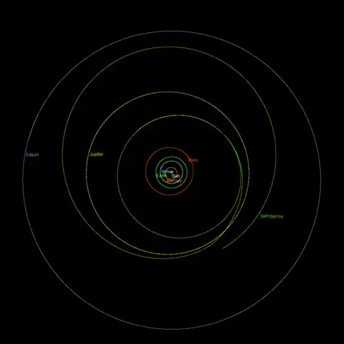 Между 1920 и 1950 годами происходит переход от кентавроподобной орбиты к квазихильдовой орбите
