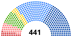 РСДРП (20)
Трудовики, прогрессисты (38)
Кадеты (54)
Польское коло, мусульмане, белорусско-литовская группа (26)
Октябристы (149)
Правые, русские националисты, центристы (154)