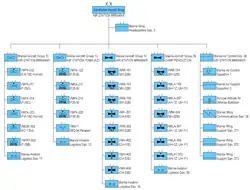 3-е авиационное крыло