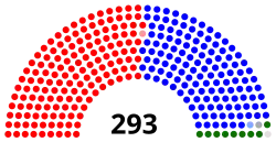 47th Congress US House.svg