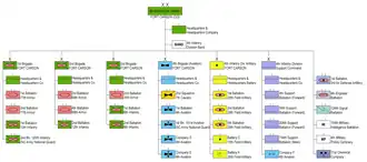 Состав дивизии в 1989 году.