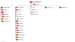 ОШС 61-го ПТА дивизиона, 28 июня 1942