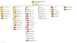 ОШС 61-го развед. батальона, 28 июня 1942