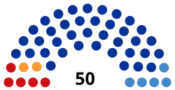      Единая Россия (38),      КПРФ (5),      ЛДПР (5),     Справедливая Россия (2)