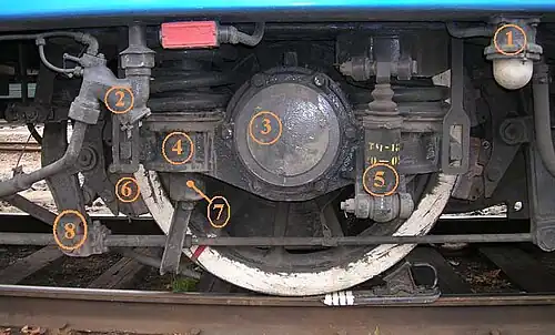 Буксовый узел тележки. Цифрами обозначены1 – светильник освещения тележек; 2 – форсунка песочницы; 3 – крышка буксы; 4 – прилив буксы; 5 – гидрогаситель; 6 – тормозная колодка; 7 – нижняя часть цапфы; 8 – тормозная рычажная передача.