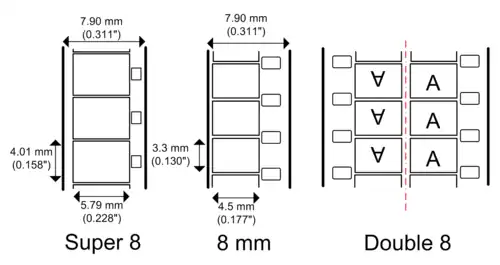 Стандарты 8 Супер, 8 мм и 2×8 мм