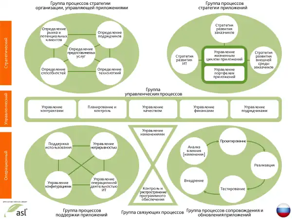 Фреймворк ASL2