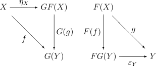 Universal properties of a pair of adjoint functors