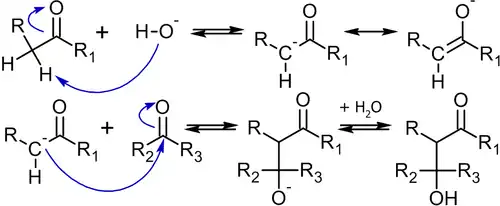 Механизм альдольной конденсации
