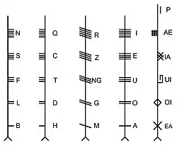 Огамический алфавит